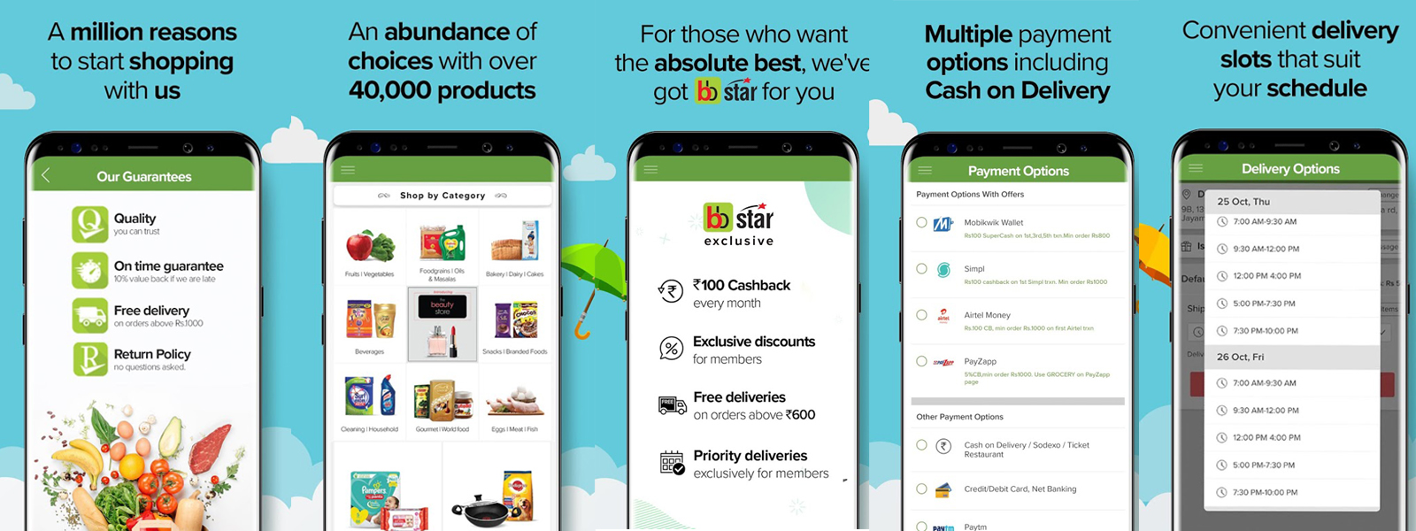 How Much Does it Cost to Develop App like Big Basket