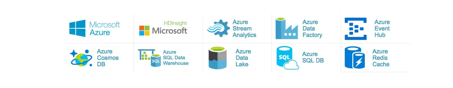 Microsoft Azure